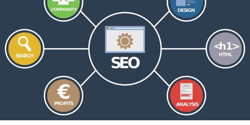 Learn Basic of SEO : Beginner’s Guide