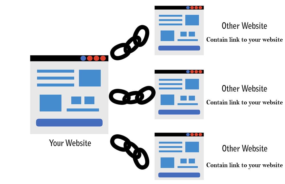 Backlinks Building